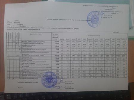 Төлемдер  бойынша  мемлекеттік  мекемені қаржыландырудың жеке  жоспары