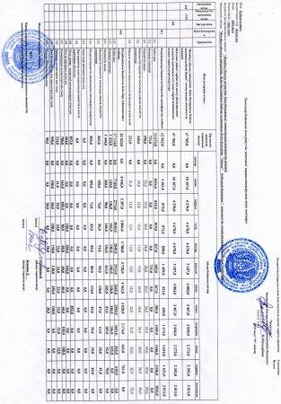 Төлемдер бойынша мемлекеттік мекемені қаржыландырудың жеке жоспары