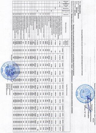 Төлемдер бойынша мемлекеттік мекемені қаржыландырудың жеке жоспары
