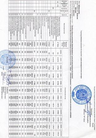 Төлемдер бойынша мемлекеттік қаржыландырудың жеке жоспары