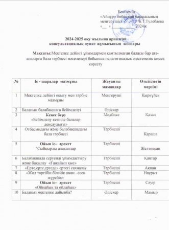 Консультациялық пункттің 2024-2025 оқу жылына арналған жоспары
