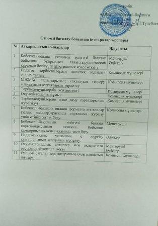 Өзін-өзі бағалау бойынша іс-шаралар жоспары