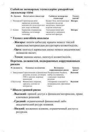 Сыбалас жемқорлық тәуекелдеріне ұшырайтын лауазымдар тізімі