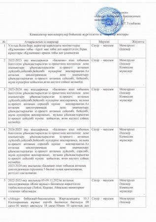 Кемшіліктерді жою іс-шара жоспары
