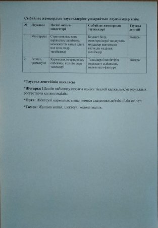 Сыбайлас жемқорлық тәуекелдеріне ұшырайтын лауазымдар тізімі