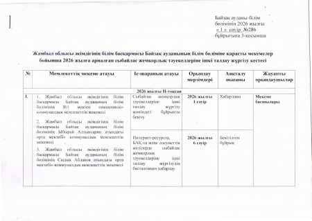 2026 жылға арналған  сыбайлас жемқорлық тәуекелдеріне ішкі талдау жүргізу кестесі